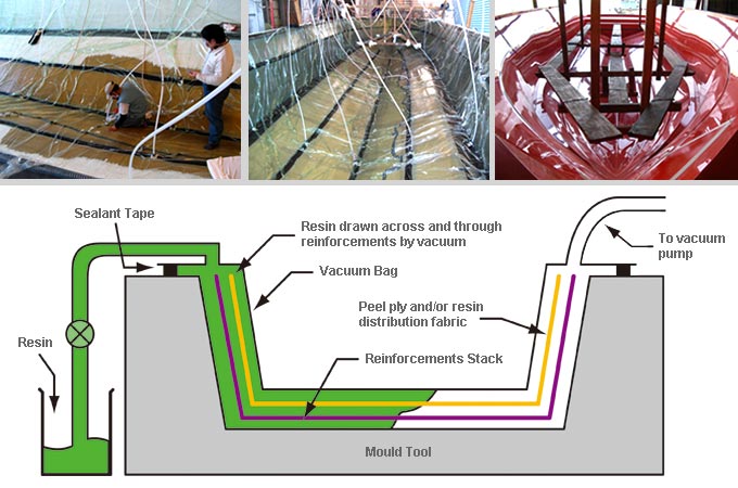 tecnología de construcción de barcos